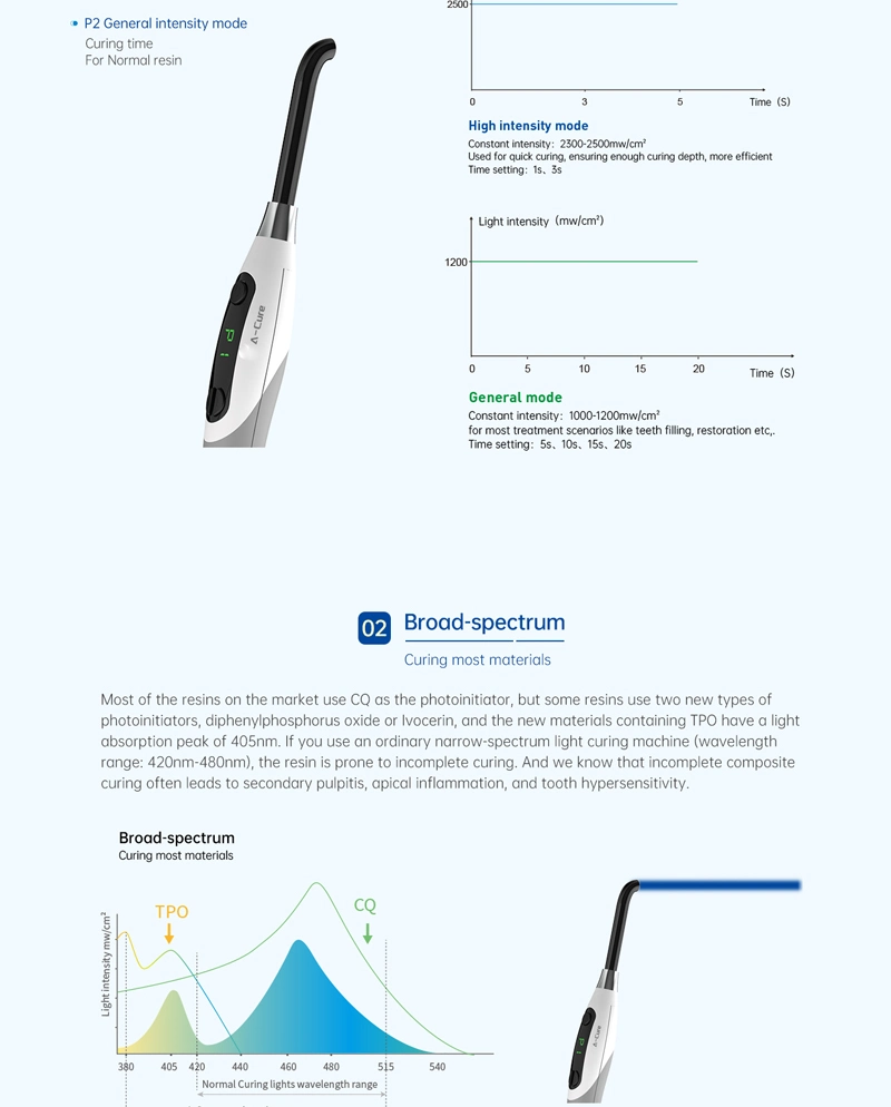 Factory Wholesale Good Prices Dental Wireless LED Curing Light to The Hospital and Clinic